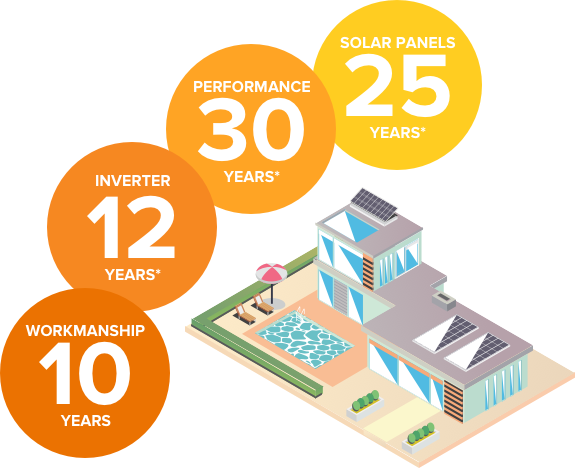 Auswell Solar Warranties